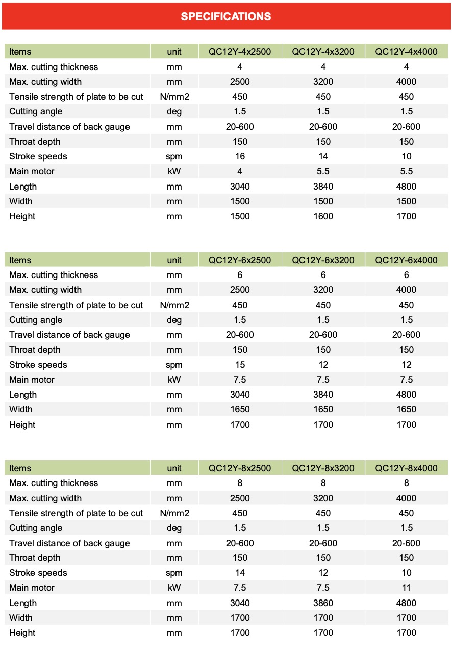 Par&acirc;metros da m&aacute;quina de cisalhamento QC12Y
