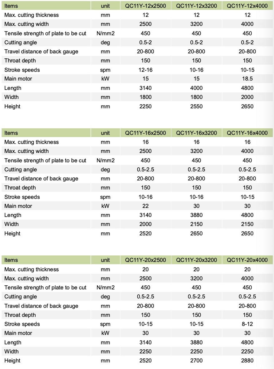 Especifica&ccedil;&otilde;es de guilhotina