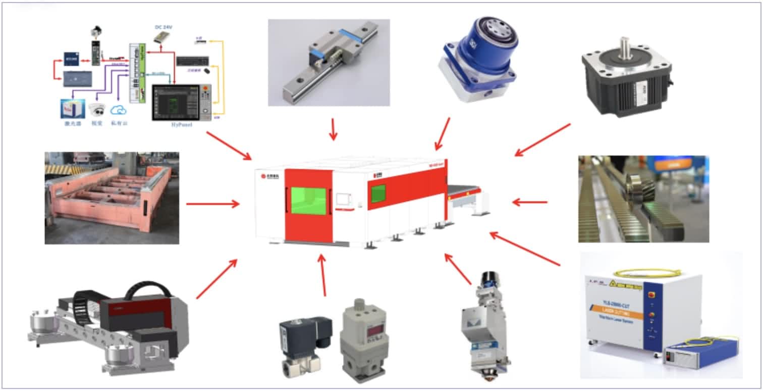 Componentes da m&aacute;quina de corte a laser